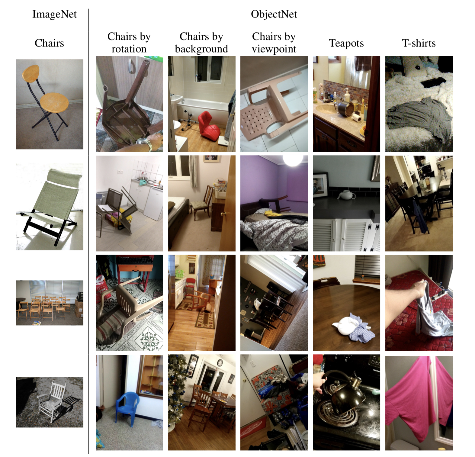 Barbu, et al (2019) “ObjectNet: A large-scale bias-controlled dataset for pushing the limits of object recognition models”