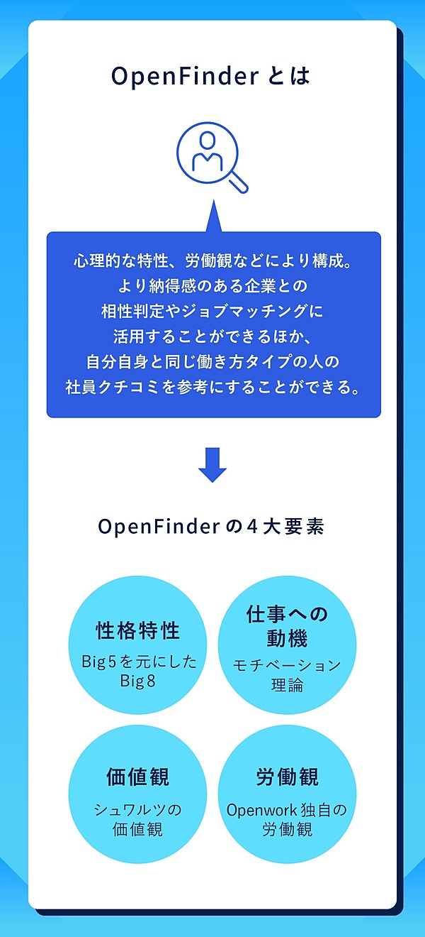 石角友愛 クチコミと性格テストを活用するai適職マッチングへ パロアルトインサイト Palo Alto Insight Llc